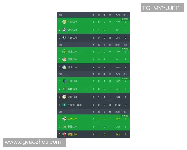 全运会积分榜更新上海足球队以86分稳居第一名 全运会积分榜更新上海足球队以86分稳居第一名